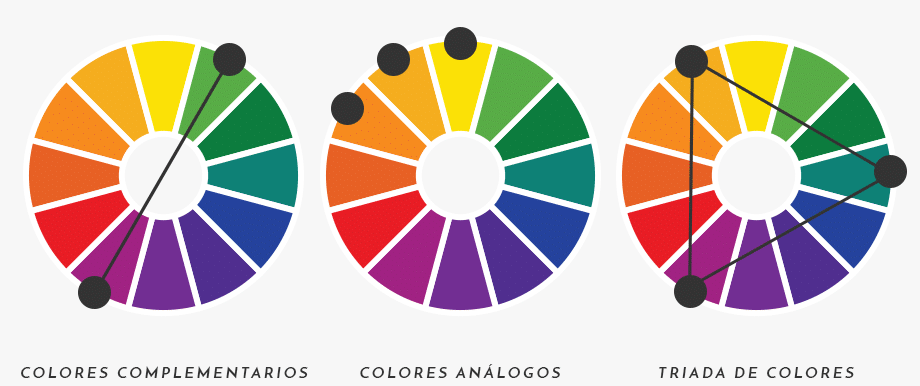 Combinaciones de Colores Complementarios Analogos Triada